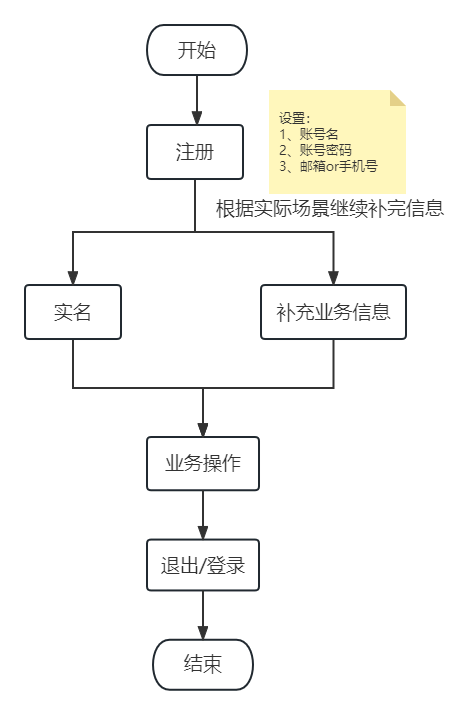 产品经理，产品经理网站